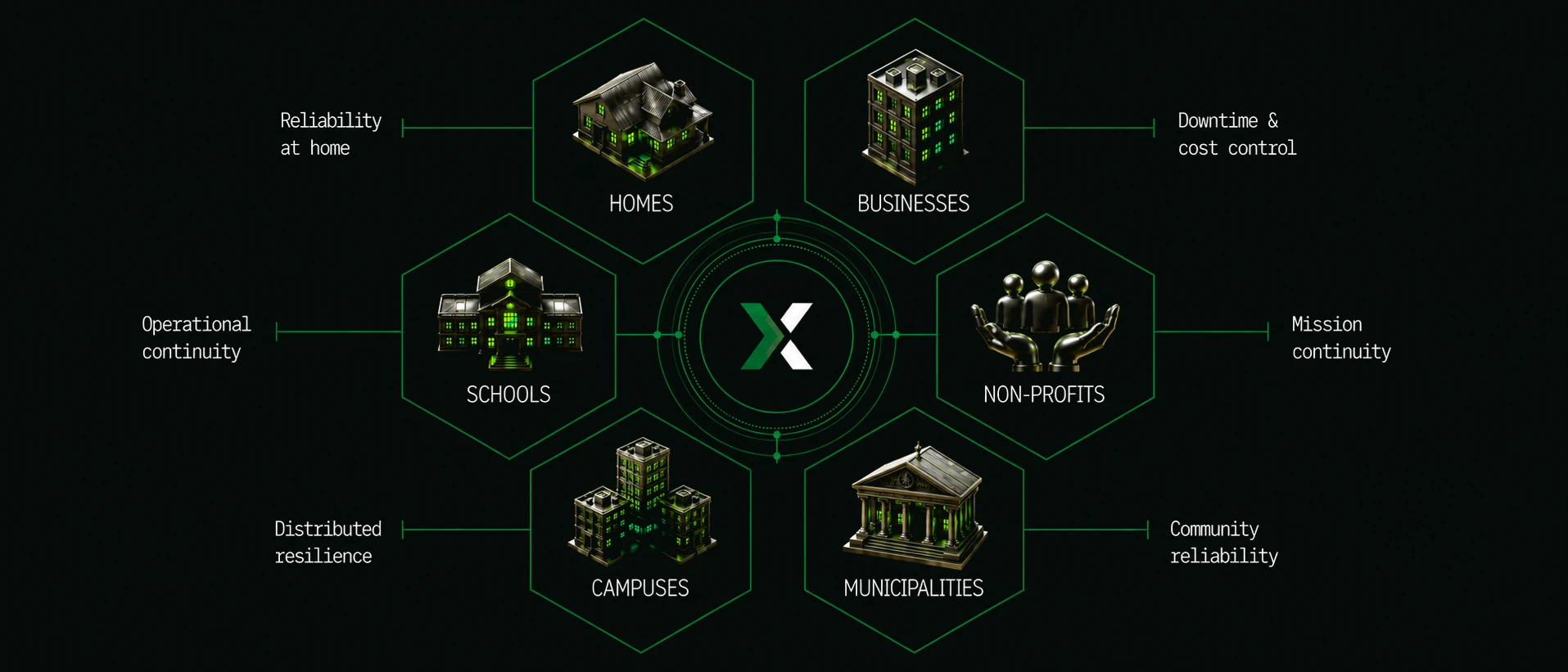 andXX Energy Platform — Homes, Businesses, Schools, Campuses, Municipalities, and Non-Profits